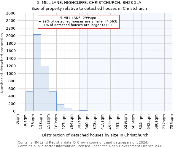 5, MILL LANE, HIGHCLIFFE, CHRISTCHURCH, BH23 5LA: Size of property relative to detached houses in Christchurch