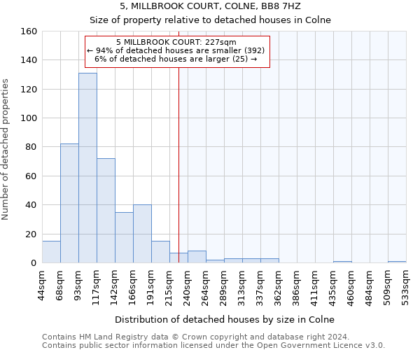 5, MILLBROOK COURT, COLNE, BB8 7HZ: Size of property relative to detached houses in Colne