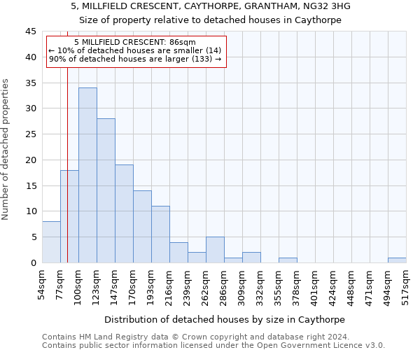 5, MILLFIELD CRESCENT, CAYTHORPE, GRANTHAM, NG32 3HG: Size of property relative to detached houses in Caythorpe