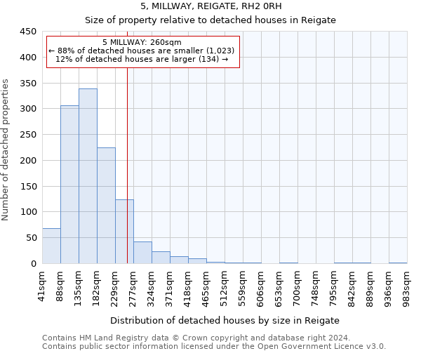 5, MILLWAY, REIGATE, RH2 0RH: Size of property relative to detached houses in Reigate