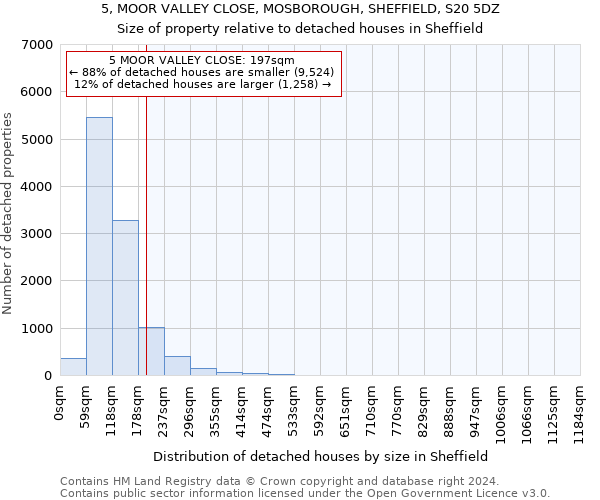 5, MOOR VALLEY CLOSE, MOSBOROUGH, SHEFFIELD, S20 5DZ: Size of property relative to detached houses in Sheffield