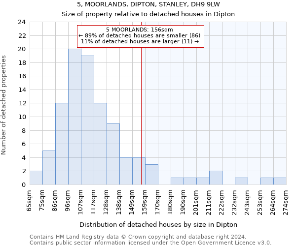 5, MOORLANDS, DIPTON, STANLEY, DH9 9LW: Size of property relative to detached houses in Dipton