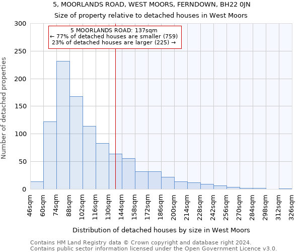 5, MOORLANDS ROAD, WEST MOORS, FERNDOWN, BH22 0JN: Size of property relative to detached houses in West Moors