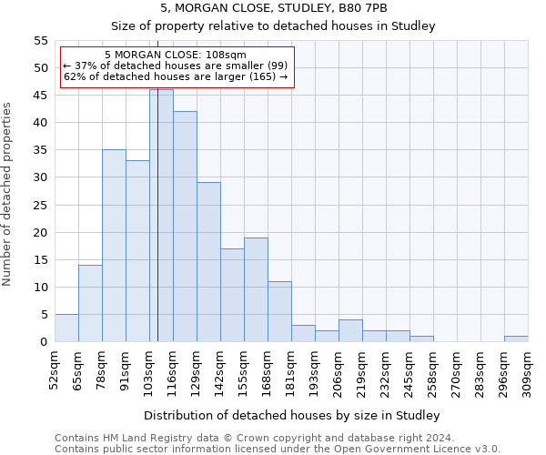 5, MORGAN CLOSE, STUDLEY, B80 7PB: Size of property relative to detached houses in Studley