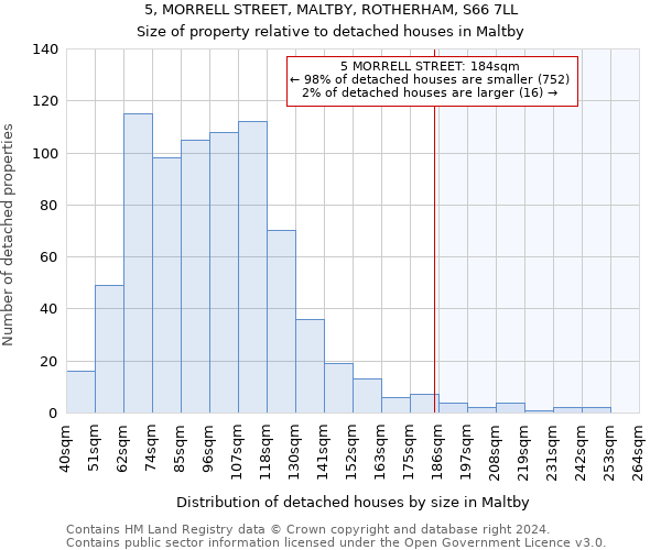 5, MORRELL STREET, MALTBY, ROTHERHAM, S66 7LL: Size of property relative to detached houses in Maltby