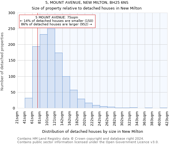 5, MOUNT AVENUE, NEW MILTON, BH25 6NS: Size of property relative to detached houses in New Milton