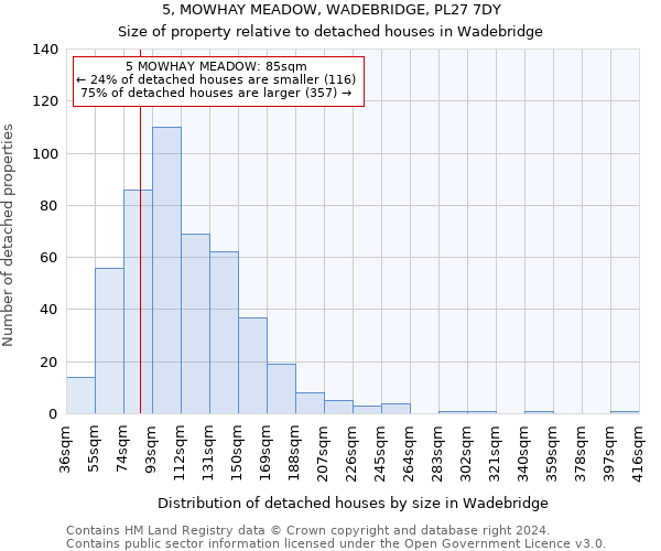 5, MOWHAY MEADOW, WADEBRIDGE, PL27 7DY: Size of property relative to detached houses in Wadebridge