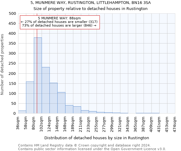 5, MUNMERE WAY, RUSTINGTON, LITTLEHAMPTON, BN16 3SA: Size of property relative to detached houses in Rustington