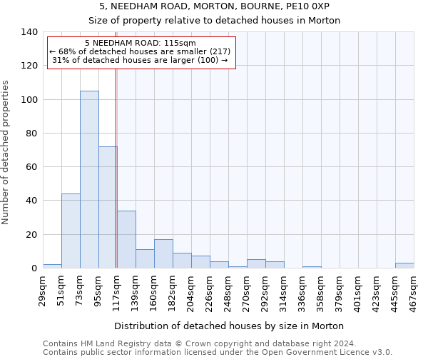 5, NEEDHAM ROAD, MORTON, BOURNE, PE10 0XP: Size of property relative to detached houses in Morton