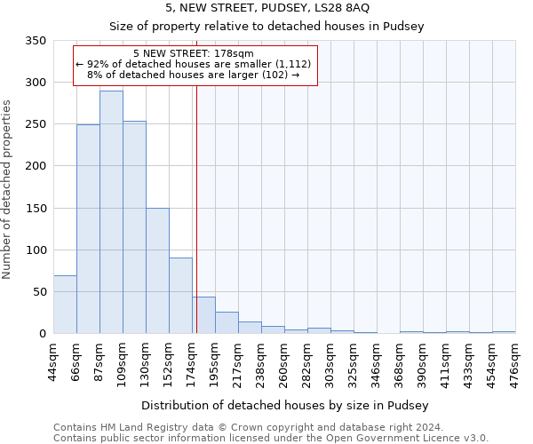 5, NEW STREET, PUDSEY, LS28 8AQ: Size of property relative to detached houses in Pudsey