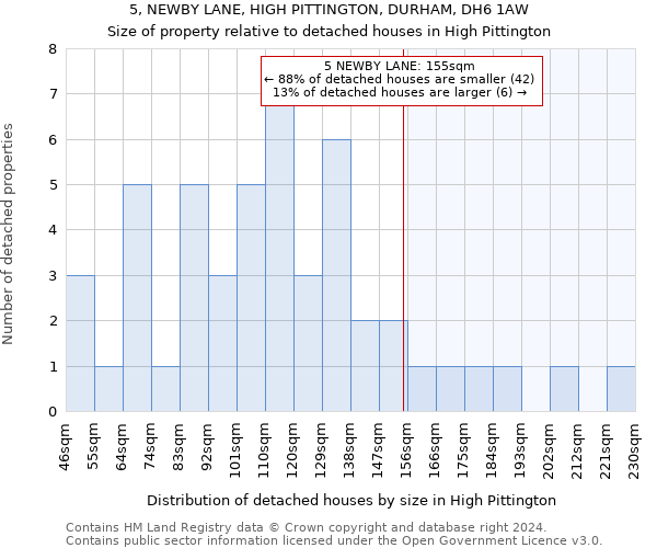 5, NEWBY LANE, HIGH PITTINGTON, DURHAM, DH6 1AW: Size of property relative to detached houses in High Pittington