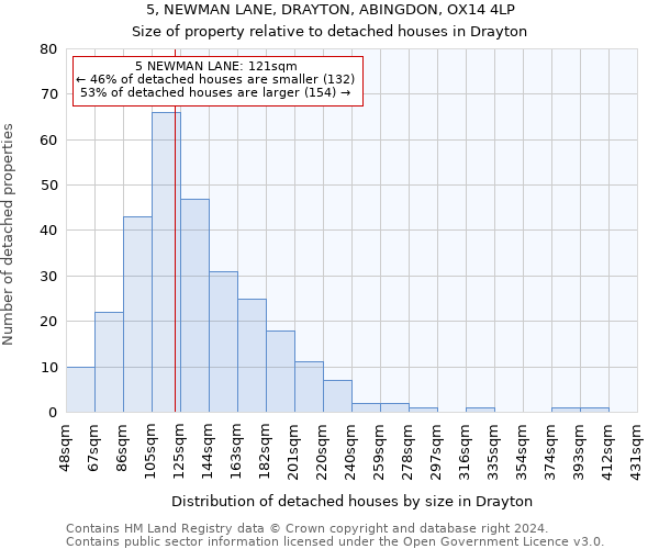 5, NEWMAN LANE, DRAYTON, ABINGDON, OX14 4LP: Size of property relative to detached houses in Drayton