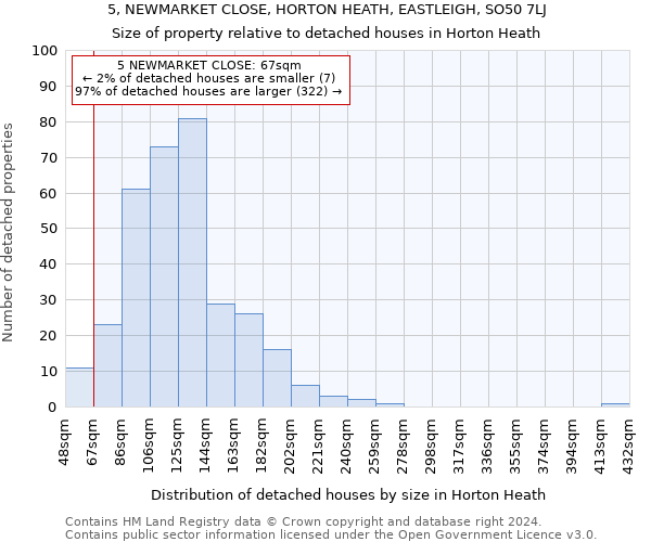5, NEWMARKET CLOSE, HORTON HEATH, EASTLEIGH, SO50 7LJ: Size of property relative to detached houses in Horton Heath