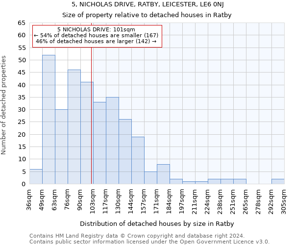 5, NICHOLAS DRIVE, RATBY, LEICESTER, LE6 0NJ: Size of property relative to detached houses in Ratby