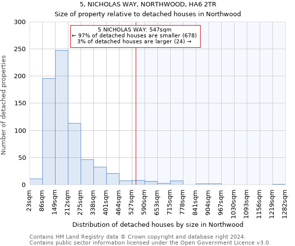 5, NICHOLAS WAY, NORTHWOOD, HA6 2TR: Size of property relative to detached houses in Northwood
