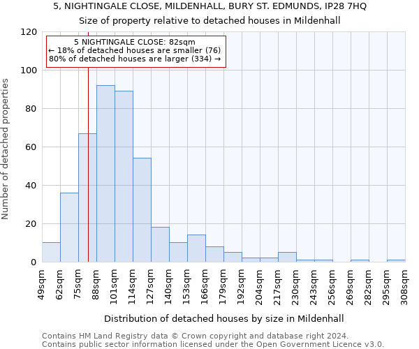 5, NIGHTINGALE CLOSE, MILDENHALL, BURY ST. EDMUNDS, IP28 7HQ: Size of property relative to detached houses in Mildenhall