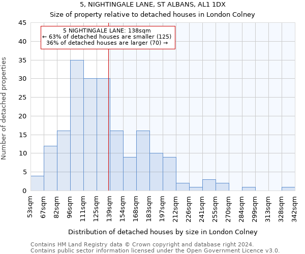 5, NIGHTINGALE LANE, ST ALBANS, AL1 1DX: Size of property relative to detached houses in London Colney
