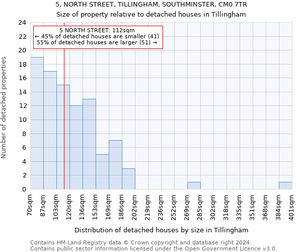 5, NORTH STREET, TILLINGHAM, SOUTHMINSTER, CM0 7TR: Size of property relative to detached houses in Tillingham