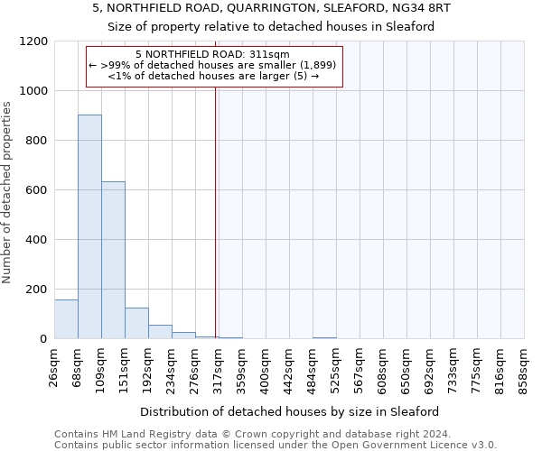 5, NORTHFIELD ROAD, QUARRINGTON, SLEAFORD, NG34 8RT: Size of property relative to detached houses in Sleaford