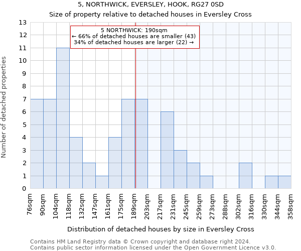 5, NORTHWICK, EVERSLEY, HOOK, RG27 0SD: Size of property relative to detached houses in Eversley Cross