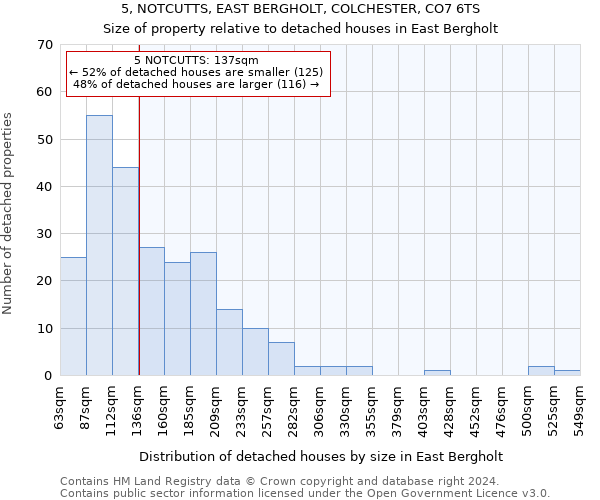 5, NOTCUTTS, EAST BERGHOLT, COLCHESTER, CO7 6TS: Size of property relative to detached houses in East Bergholt