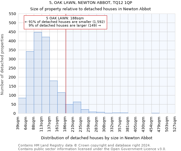 5, OAK LAWN, NEWTON ABBOT, TQ12 1QP: Size of property relative to detached houses in Newton Abbot