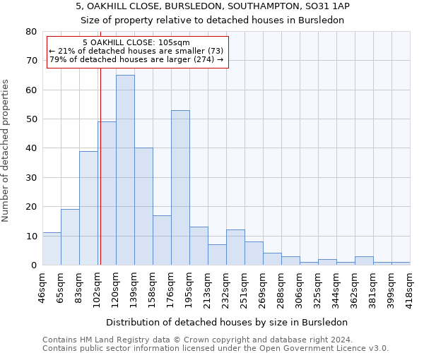 5, OAKHILL CLOSE, BURSLEDON, SOUTHAMPTON, SO31 1AP: Size of property relative to detached houses in Bursledon
