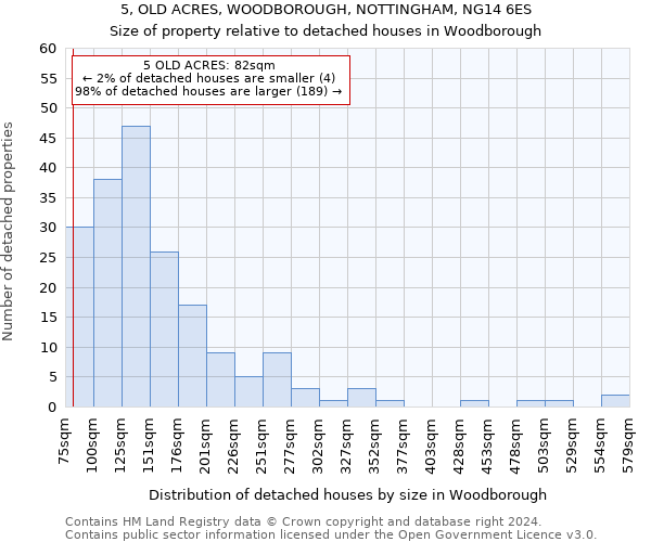 5, OLD ACRES, WOODBOROUGH, NOTTINGHAM, NG14 6ES: Size of property relative to detached houses in Woodborough