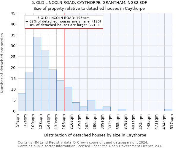 5, OLD LINCOLN ROAD, CAYTHORPE, GRANTHAM, NG32 3DF: Size of property relative to detached houses in Caythorpe