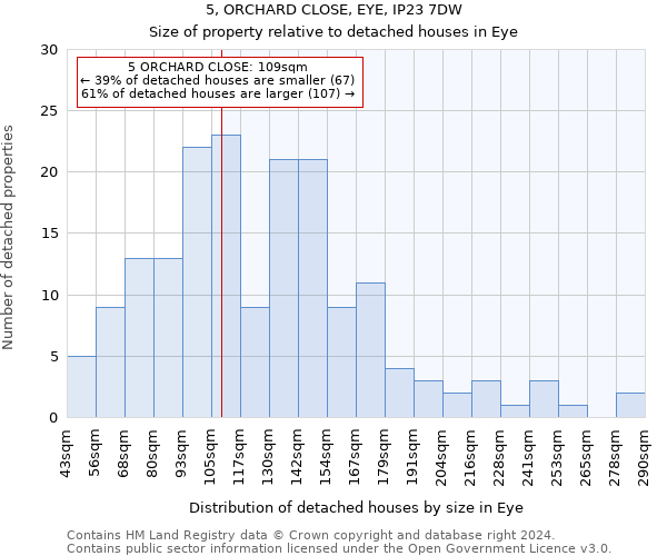 5, ORCHARD CLOSE, EYE, IP23 7DW: Size of property relative to detached houses in Eye