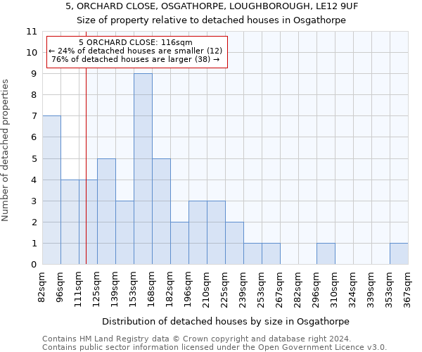 5, ORCHARD CLOSE, OSGATHORPE, LOUGHBOROUGH, LE12 9UF: Size of property relative to detached houses in Osgathorpe