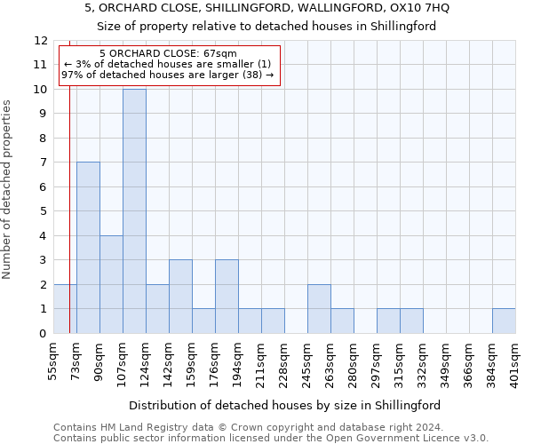 5, ORCHARD CLOSE, SHILLINGFORD, WALLINGFORD, OX10 7HQ: Size of property relative to detached houses in Shillingford