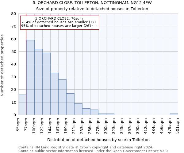 5, ORCHARD CLOSE, TOLLERTON, NOTTINGHAM, NG12 4EW: Size of property relative to detached houses in Tollerton