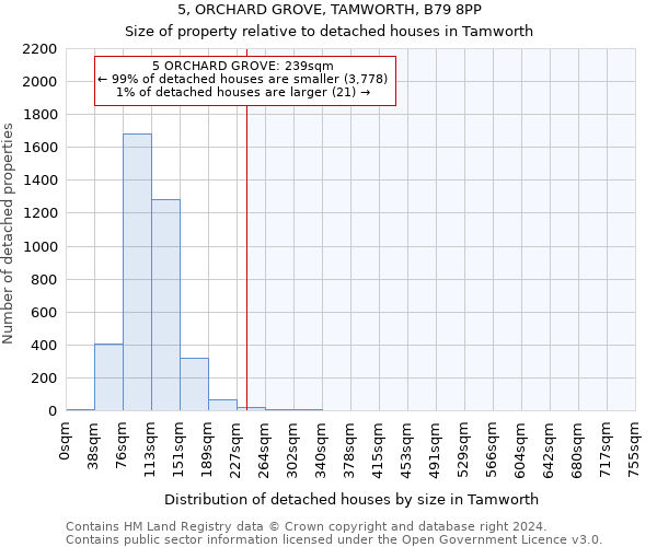 5, ORCHARD GROVE, TAMWORTH, B79 8PP: Size of property relative to detached houses in Tamworth