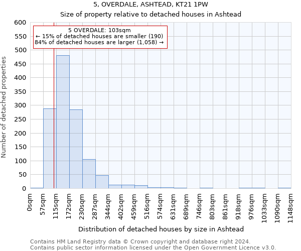 5, OVERDALE, ASHTEAD, KT21 1PW: Size of property relative to detached houses in Ashtead