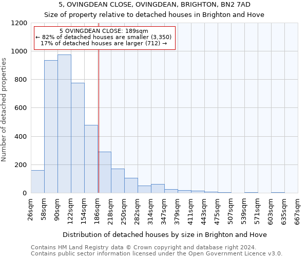 5, OVINGDEAN CLOSE, OVINGDEAN, BRIGHTON, BN2 7AD: Size of property relative to detached houses in Brighton and Hove