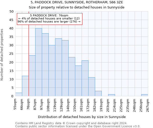 5, PADDOCK DRIVE, SUNNYSIDE, ROTHERHAM, S66 3ZE: Size of property relative to detached houses in Sunnyside