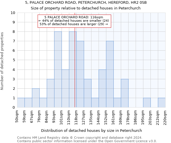 5, PALACE ORCHARD ROAD, PETERCHURCH, HEREFORD, HR2 0SB: Size of property relative to detached houses in Peterchurch