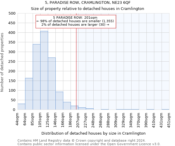 5, PARADISE ROW, CRAMLINGTON, NE23 6QF: Size of property relative to detached houses in Cramlington