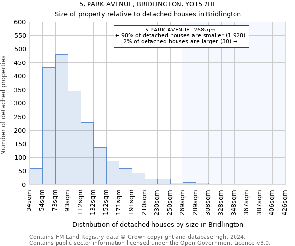 5, PARK AVENUE, BRIDLINGTON, YO15 2HL: Size of property relative to detached houses in Bridlington