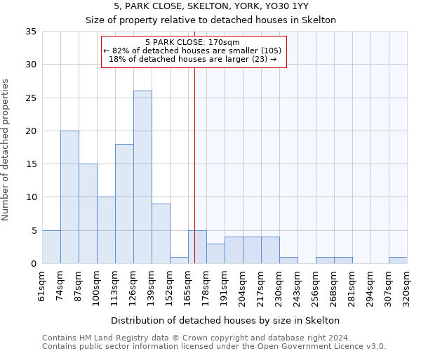 5, PARK CLOSE, SKELTON, YORK, YO30 1YY: Size of property relative to detached houses in Skelton