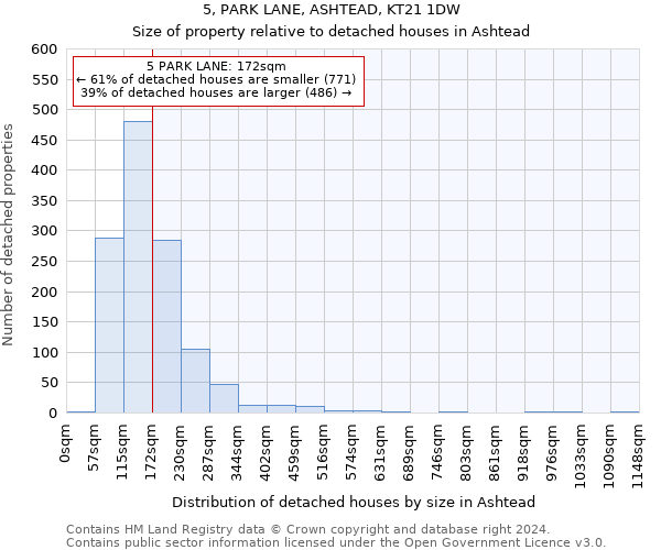 5, PARK LANE, ASHTEAD, KT21 1DW: Size of property relative to detached houses in Ashtead