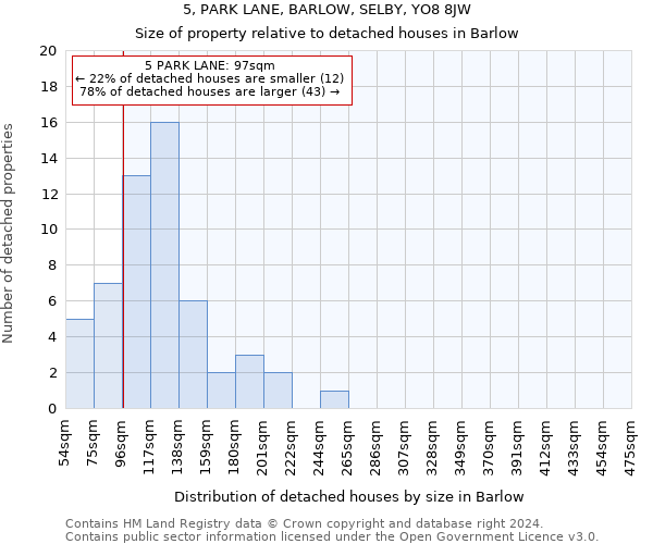 5, PARK LANE, BARLOW, SELBY, YO8 8JW: Size of property relative to detached houses in Barlow