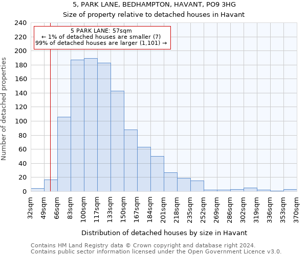 5, PARK LANE, BEDHAMPTON, HAVANT, PO9 3HG: Size of property relative to detached houses in Havant