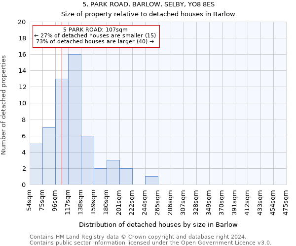 5, PARK ROAD, BARLOW, SELBY, YO8 8ES: Size of property relative to detached houses in Barlow