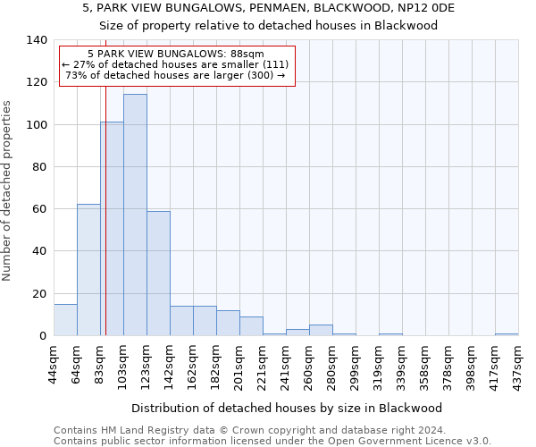 5, PARK VIEW BUNGALOWS, PENMAEN, BLACKWOOD, NP12 0DE: Size of property relative to detached houses in Blackwood