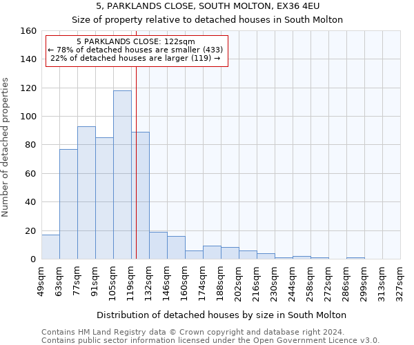 5, PARKLANDS CLOSE, SOUTH MOLTON, EX36 4EU: Size of property relative to detached houses in South Molton