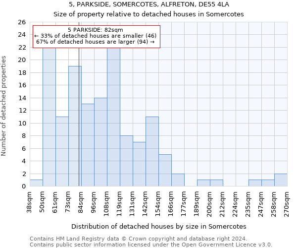 5, PARKSIDE, SOMERCOTES, ALFRETON, DE55 4LA: Size of property relative to detached houses in Somercotes