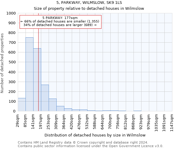 5, PARKWAY, WILMSLOW, SK9 1LS: Size of property relative to detached houses in Wilmslow