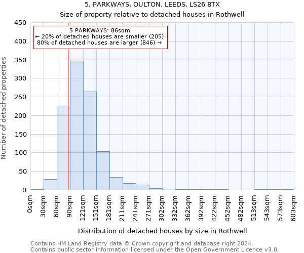 5, PARKWAYS, OULTON, LEEDS, LS26 8TX: Size of property relative to detached houses in Rothwell